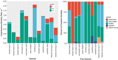 Ecological Reference Points for Atlantic Menhaden Established Using an Ecosystem Model of Intermediate Complexity